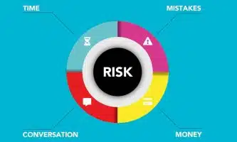 L’essentiel d’une gestion efficace des risques en entreprise